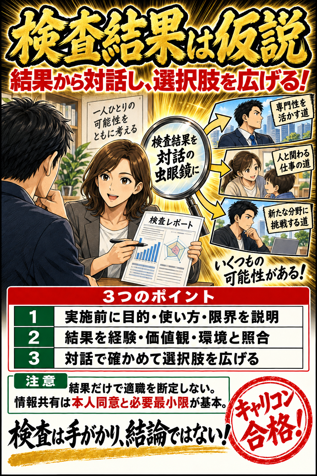検査結果は仮説。実施前に目的・使い方・限界を説明。結果を経験・価値観・環境と照合。対話で確かめて選択肢を広げる。結果だけで適職を断定しない。情報共有は本人同意と必要最小限が基本。