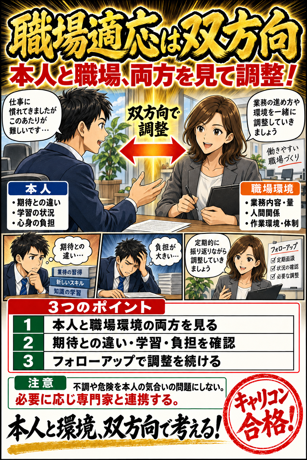 職場適応は双方向。本人と職場環境の両方を見る。期待との違い・学習・負担を確認。フォローアップで調整を続ける。不調や危険を本人の気合いの問題にしない。必要に応じ専門家と連携する。