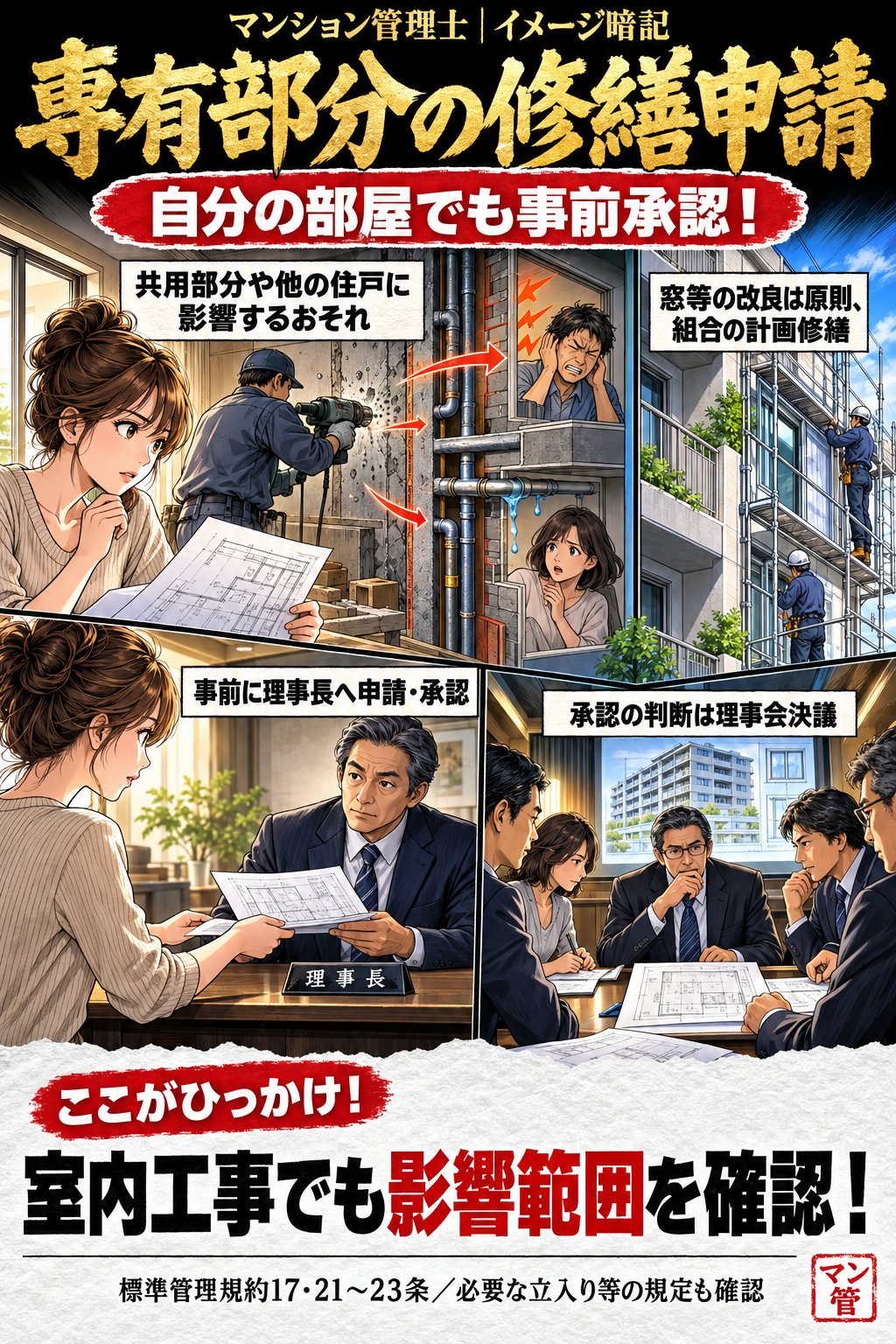 専有部分の修繕申請。共用部分や他の住戸に影響するおそれ。事前に理事長へ申請・承認。承認の判断は理事会決議。窓等の改良は原則、組合の計画修繕。室内工事でも影響範囲を確認! 標準管理規約17・21〜23条/必要な立入り等の規定も確認